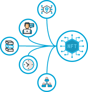 Generate nft market