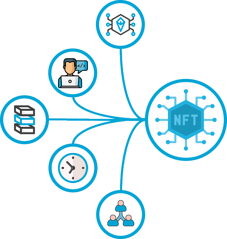 generate-nft-market Generate nft market