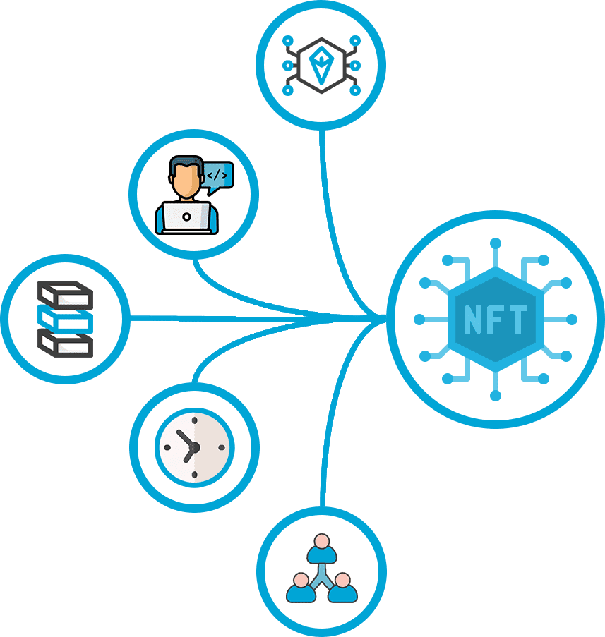 Generate nft market