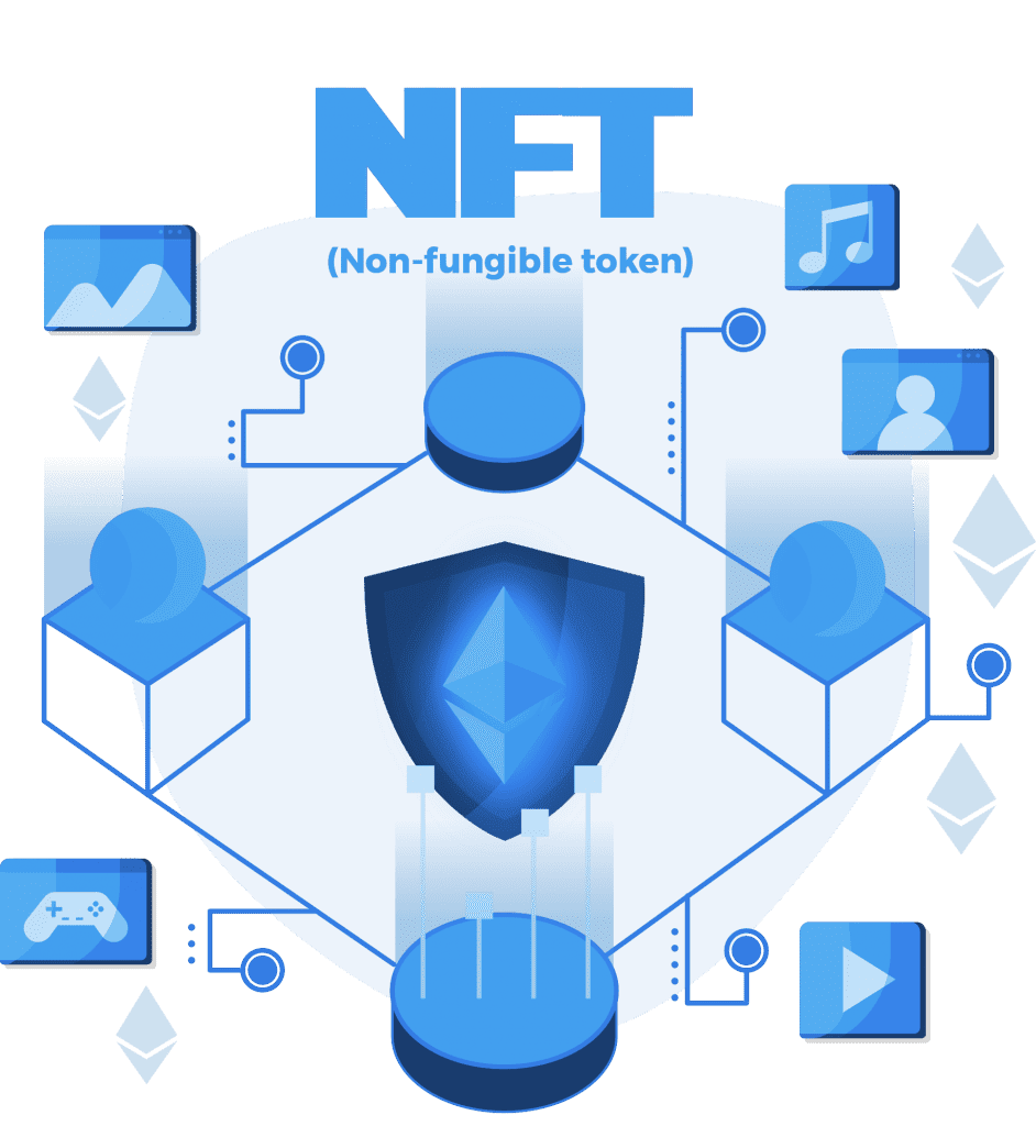 Non fungible tokens