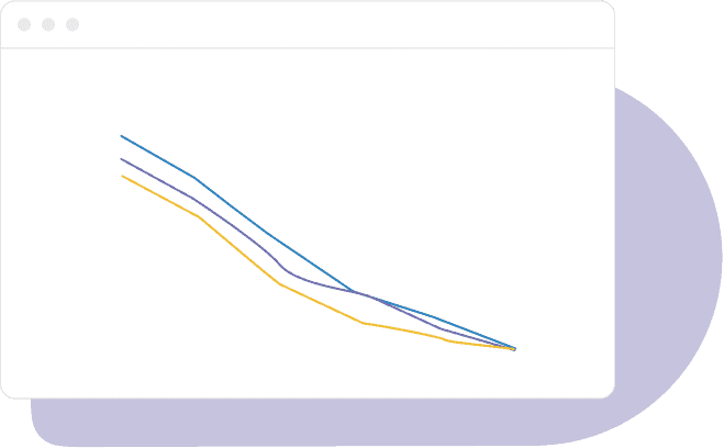 Reduced User Retention Reduced User Retention