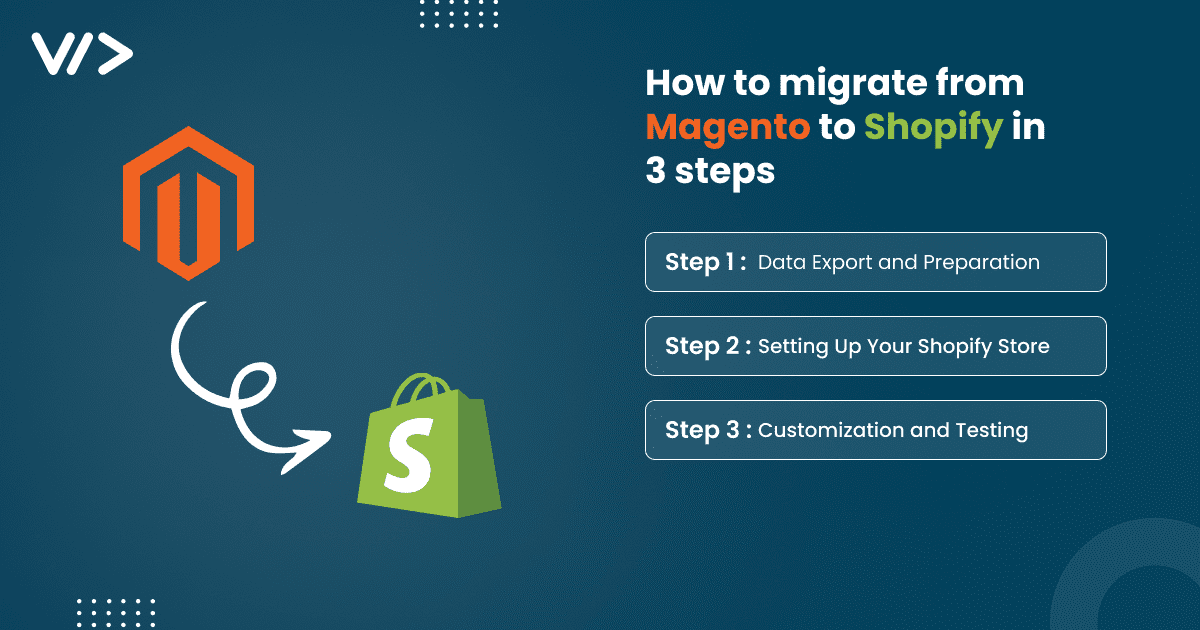 How to migrate from Magento to Shopify in 3 steps