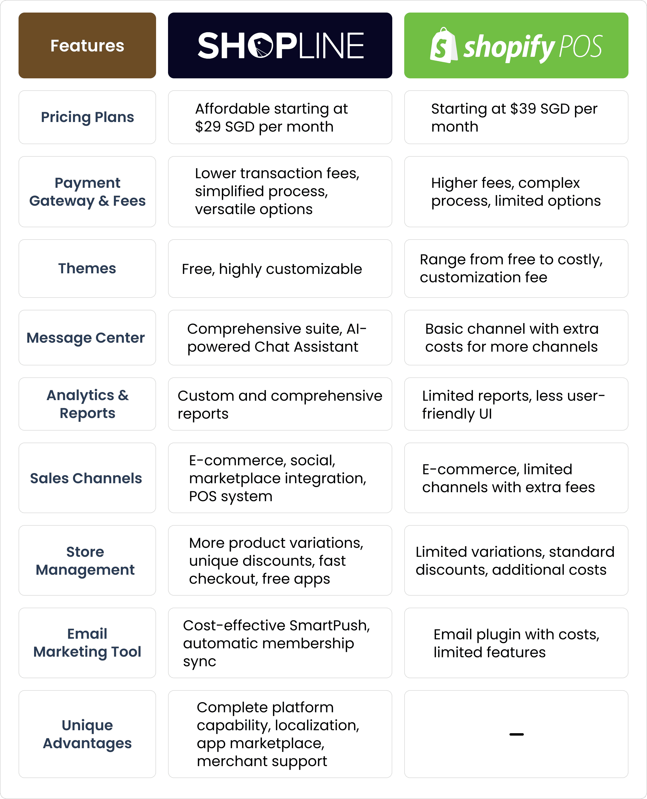 Comparative Overview