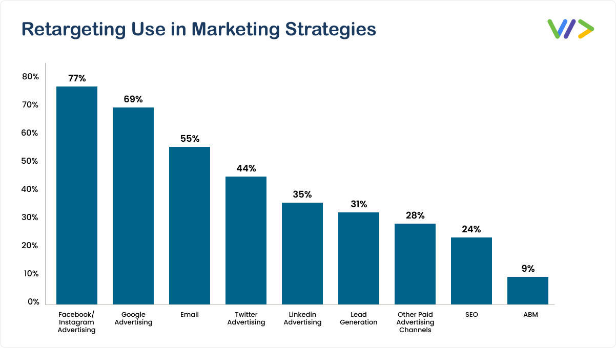 Social Media Marketing Social Media Marketing