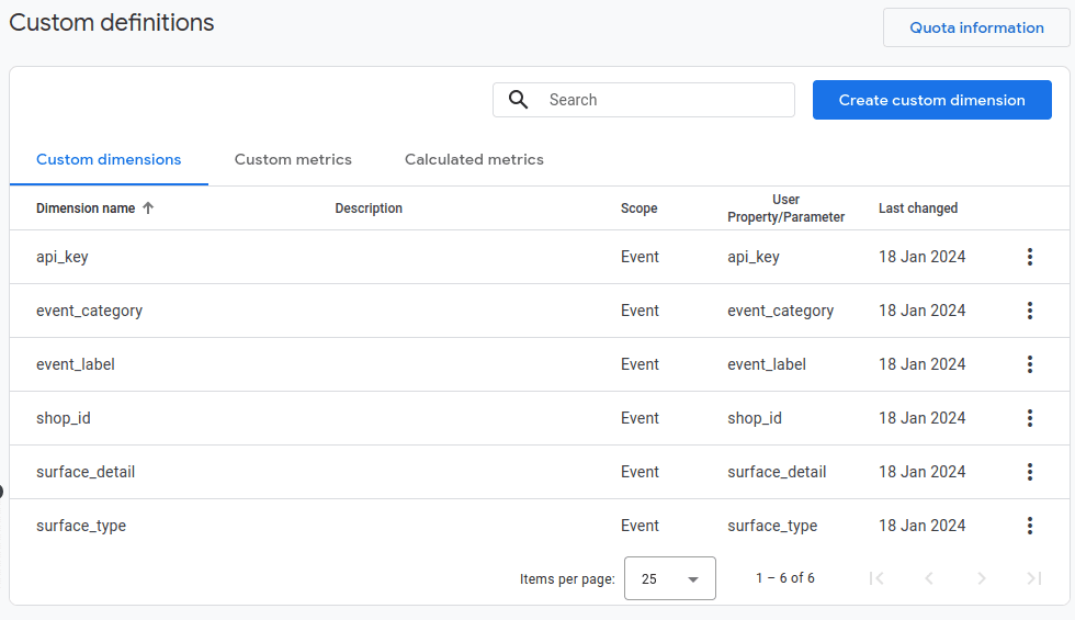 all-custom-definitions
